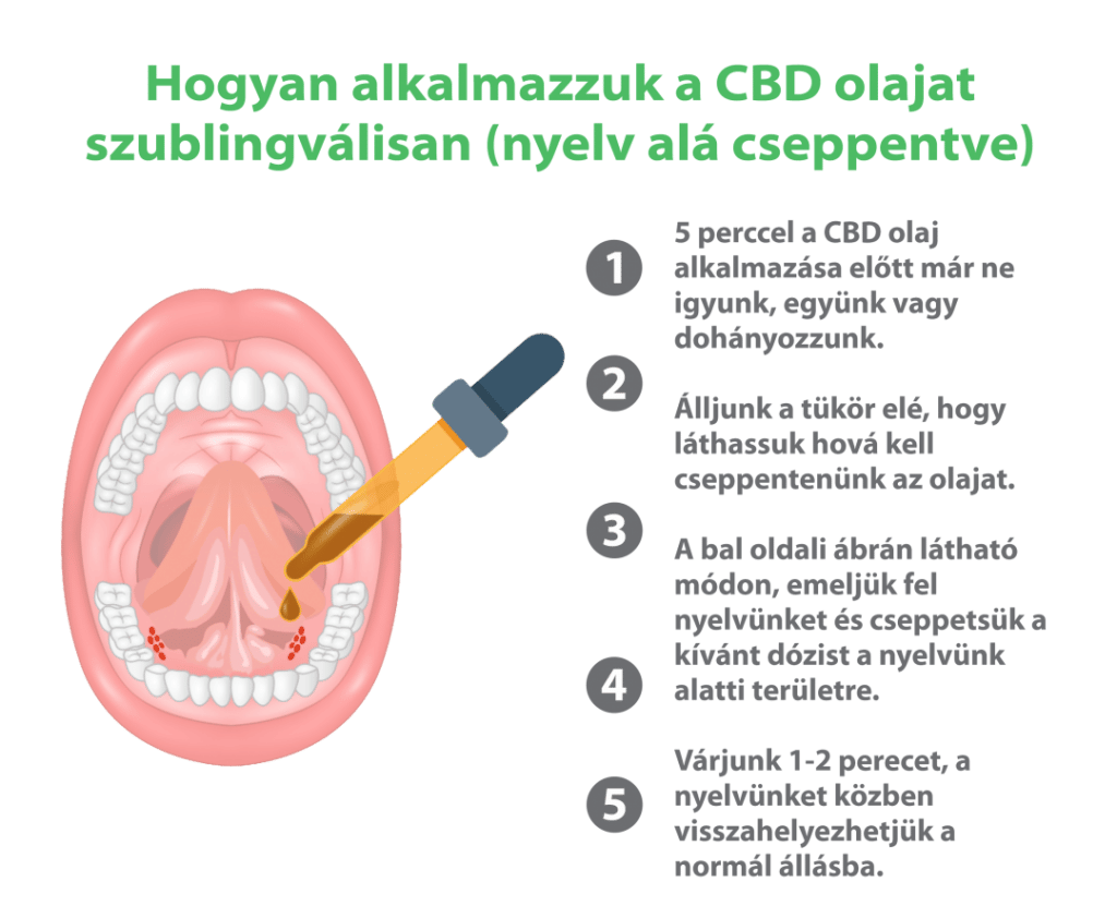 Hempworx CBD olaj rendelés, info Dobi Kriszti 30/6838050